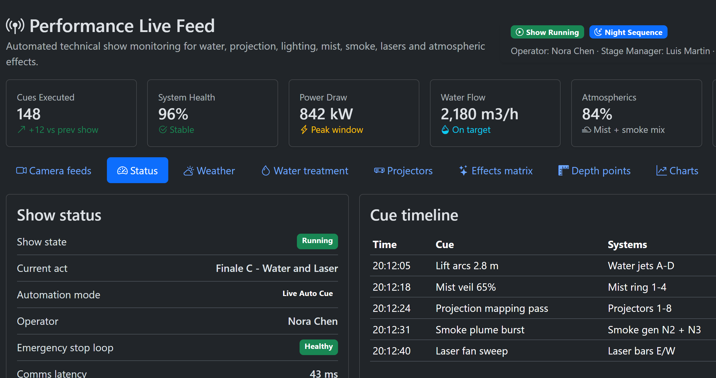Live performance data screenshot
