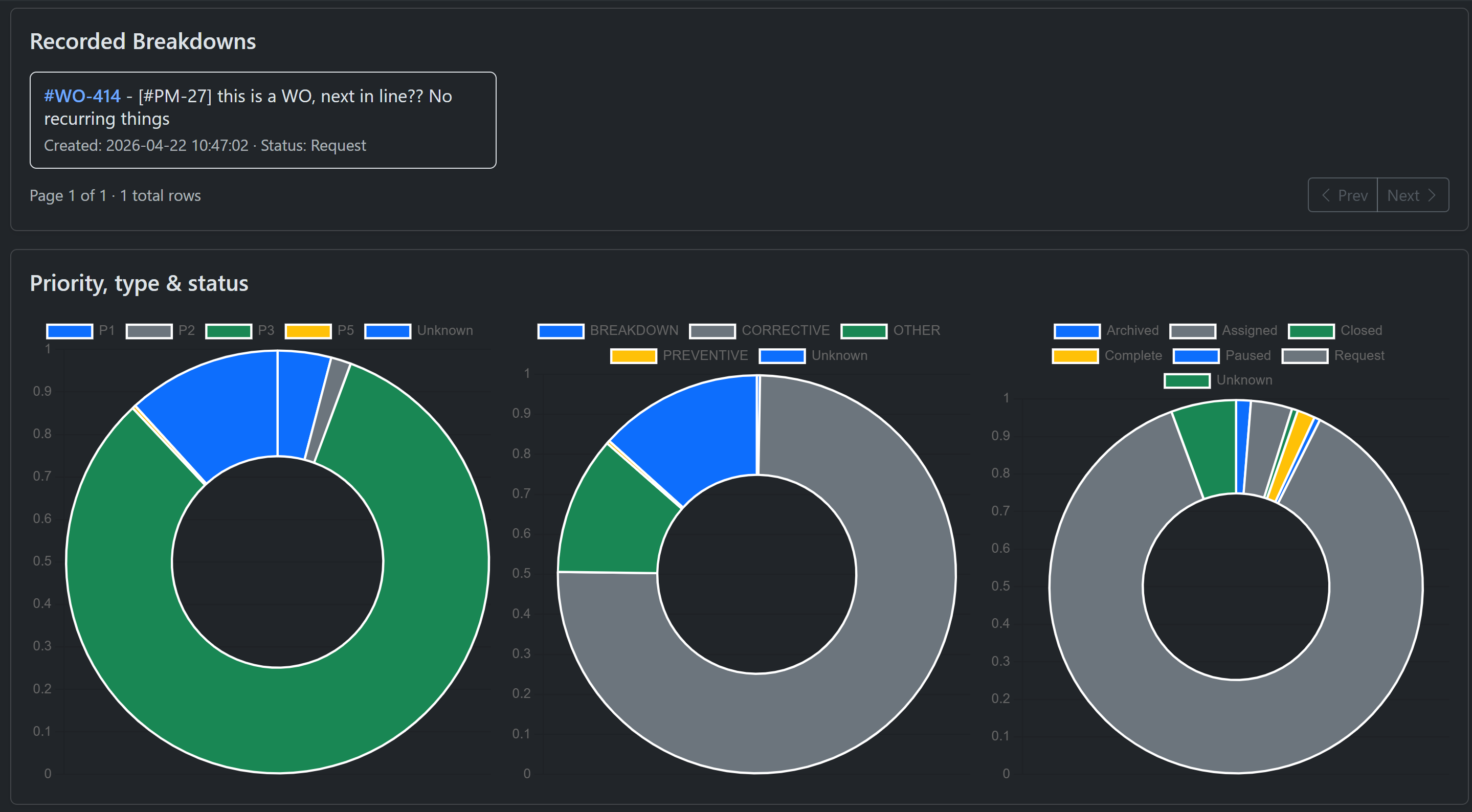 Reports screenshot